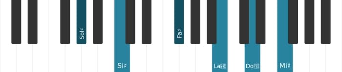 Intonazione al pianoforte dell'accordo Sol Diesis Dominante tredicesima diesis nona diesis undicesima - 0