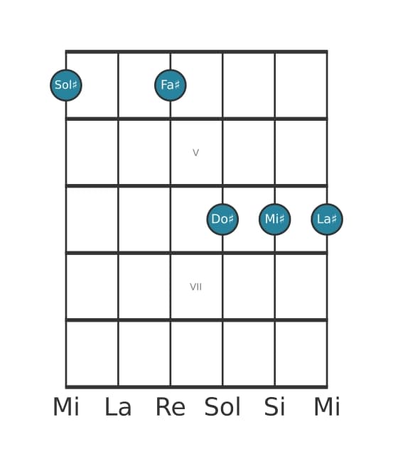 Voce della chitarra #1 dell'accordo Sol Diesis Dominante tredicesima sospeso quarta