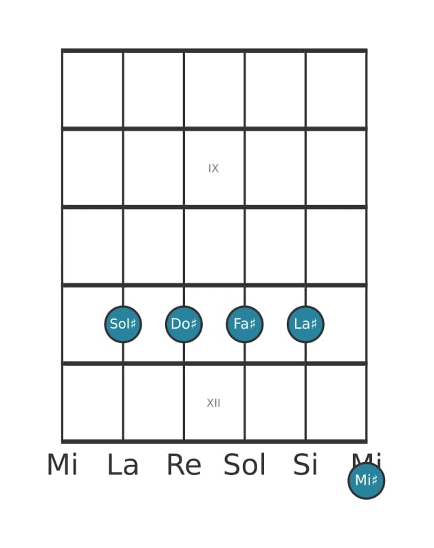 Voce della chitarra #2 dell'accordo Sol Diesis Dominante tredicesima sospeso quarta