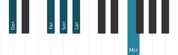 Intonazione al pianoforte dell'accordo Sol Diesis Dominante tredicesima sospeso quarta - 3