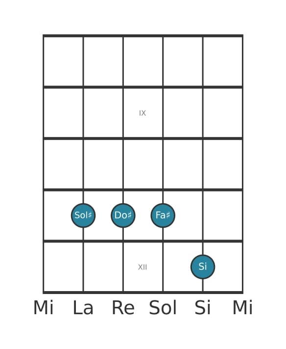 Voce della chitarra #2 dell'accordo Sol Diesis Quarta