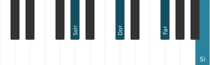 Intonazione al pianoforte dell'accordo Sol Diesis Quarta - 0