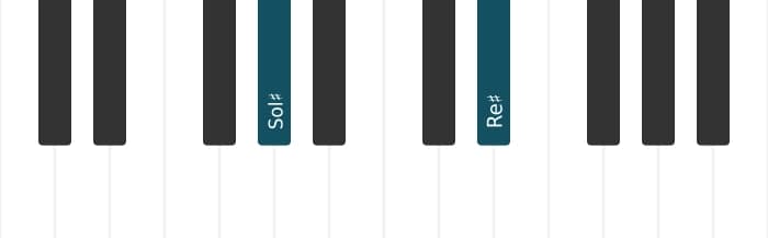 Intonazione al pianoforte dell'accordo Sol Diesis Quinta (power chord) - 0