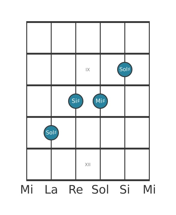 Voce della chitarra #2 dell'accordo Sol Diesis Sesta maggiore