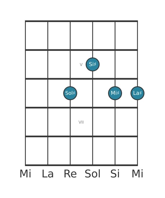Voce della chitarra #0 dell'accordo Sol Diesis Sesta con nona aggiunta