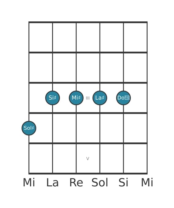 Voce della chitarra #1 dell'accordo Sol Diesis 69 diesis 11