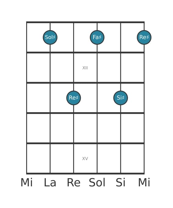 Voce della chitarra #2 dell'accordo Sol Diesis Settima di dominante