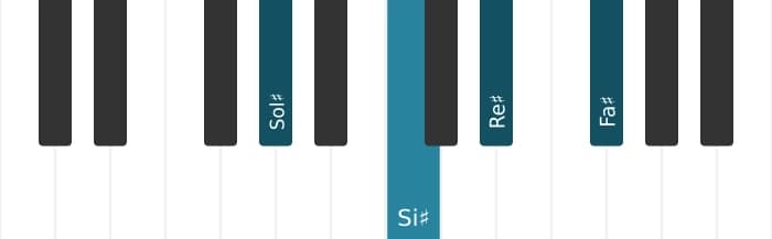 Intonazione al pianoforte dell'accordo Sol Diesis Settima di dominante - 0
