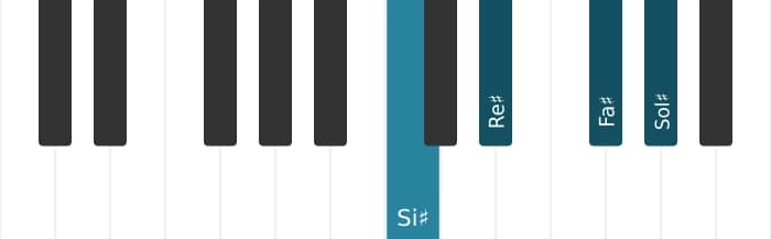 Intonazione al pianoforte dell'accordo Sol Diesis Settima di dominante - 3