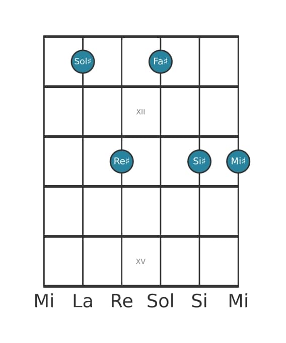 Voce della chitarra #1 dell'accordo Sol Diesis Dominante settima aggiunta sesta