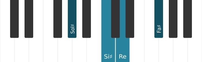 Intonazione al pianoforte dell'accordo Sol Diesis Dominante settima bemolle quinta - 0