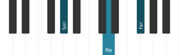 Intonazione al pianoforte dell'accordo Sol Diesis Dominante settima bemolle quinta - 1