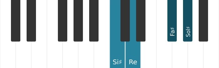 Intonazione al pianoforte dell'accordo Sol Diesis Dominante settima bemolle quinta - 3