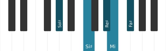Intonazione al pianoforte dell'accordo Sol Diesis Dominante settima bemolle sesta - 0
