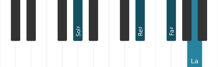 Intonazione al pianoforte dell'accordo Sol Diesis Settima di dominante con nona bemolle - 1