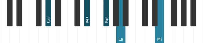 Intonazione al pianoforte dell'accordo Sol Diesis Dominante settima bemolle nona bemolle tredicesima - 1