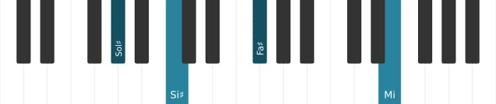 Intonazione al pianoforte dell'accordo Sol Diesis Dominante settima bemolle nona bemolle tredicesima - 3