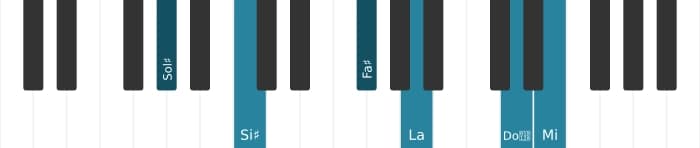 Intonazione al pianoforte dell'accordo Sol Diesis Dominante settima bemolle nona bemolle tredicesima diesis undicesima - 0