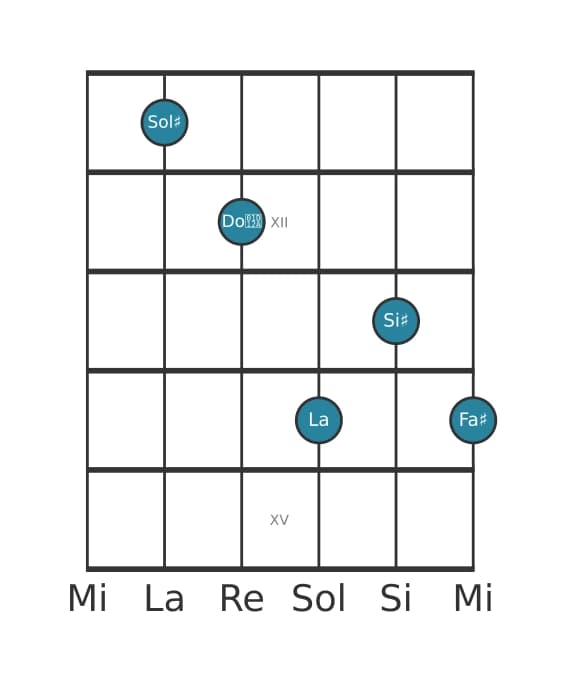 Voce della chitarra #0 dell'accordo Sol Diesis Dominante settima bemolle nona diesis undicesima