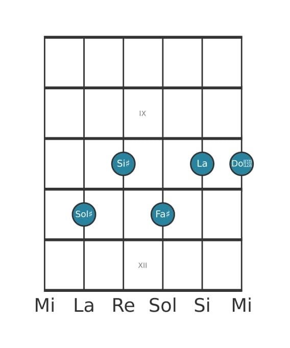 Voce della chitarra #1 dell'accordo Sol Diesis Dominante settima bemolle nona diesis undicesima