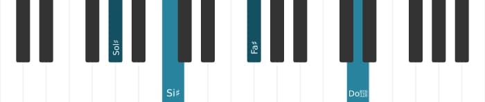 Intonazione al pianoforte dell'accordo Sol Diesis Dominante settima bemolle nona diesis undicesima - 3