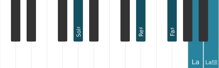 Intonazione al pianoforte dell'accordo Sol Diesis Dominante settima bemolle nona diesis nona - 1