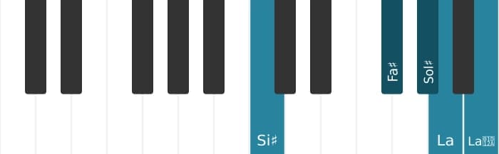 Intonazione al pianoforte dell'accordo Sol Diesis Dominante settima bemolle nona diesis nona - 2