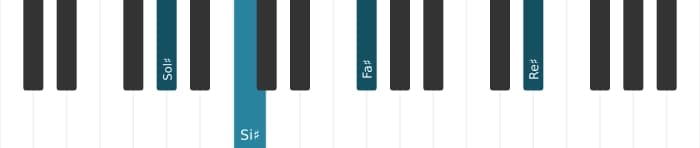 Intonazione al pianoforte dell'accordo Sol Diesis Dominante settima bemolle nona diesis nona - 3