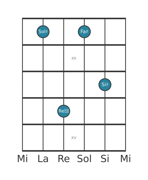 Voce della chitarra #2 dell'accordo Sol Diesis Dominante settima diesis quinta