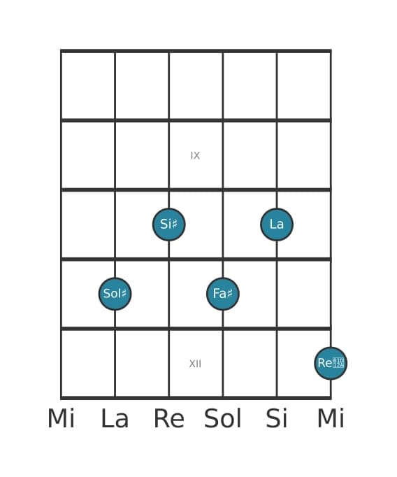 Voce della chitarra #1 dell'accordo Sol Diesis Dominante settima diesis quinta bemolle nona