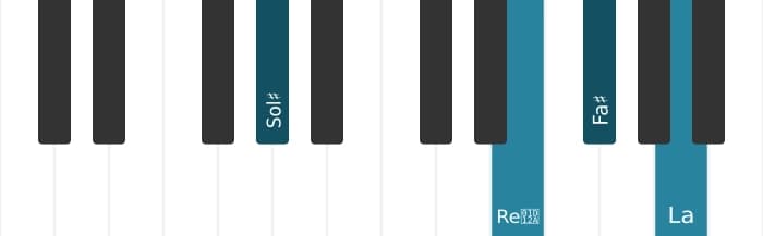 Intonazione al pianoforte dell'accordo Sol Diesis Dominante settima diesis quinta bemolle nona - 1