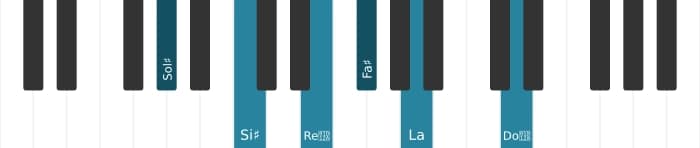 Intonazione al pianoforte dell'accordo Sol Diesis Dominante settima diesis quinta bemolle nona diesis undicesima - 0