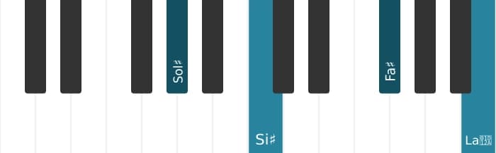 Intonazione al pianoforte dell'accordo Sol Diesis Dominante settima diesis quinta diesis nona - 0