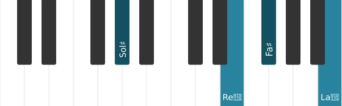 Intonazione al pianoforte dell'accordo Sol Diesis Dominante settima diesis quinta diesis nona - 1