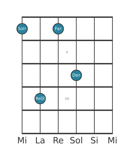 Voce della chitarra #2 dell'accordo Sol Diesis Dominante settima diesis quinta sospeso quarta