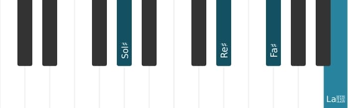 Intonazione al pianoforte dell'accordo Sol Diesis Settima di dominante con nona aumentata - 1