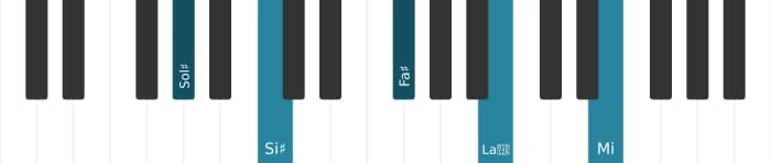 Intonazione al pianoforte dell'accordo Sol Diesis Dominante settima diesis nona bemolle tredicesima - 0