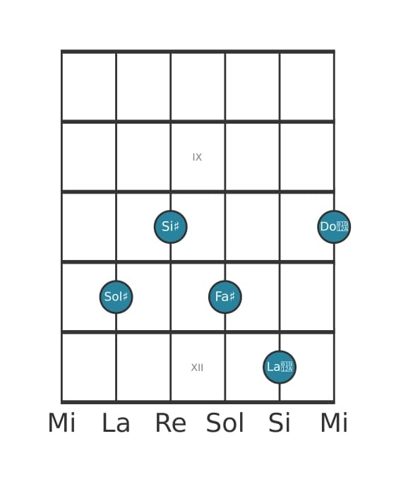 Voce della chitarra #1 dell'accordo Sol Diesis Dominante settima diesis nona diesis undicesima