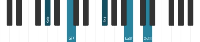 Intonazione al pianoforte dell'accordo Sol Diesis Dominante settima diesis nona diesis undicesima - 0