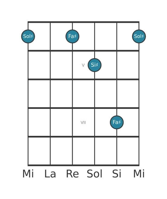 Voce della chitarra #2 dell'accordo Sol Diesis Dominante settima senza quinta
