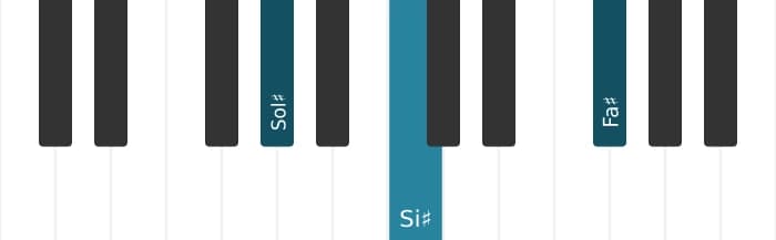 Intonazione al pianoforte dell'accordo Sol Diesis Dominante settima senza quinta - 0