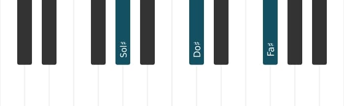 Intonazione al pianoforte dell'accordo Sol Diesis Settima sospesa quarta - 0