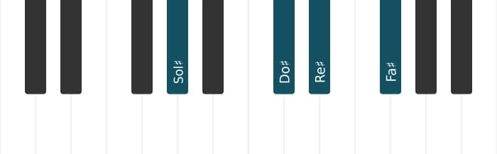 Intonazione al pianoforte dell'accordo Sol Diesis Settima sospesa quarta - 1