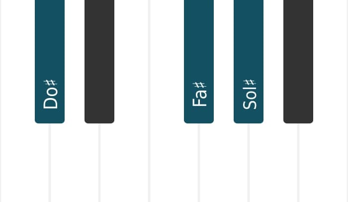 Intonazione al pianoforte dell'accordo Sol Diesis Settima sospesa quarta - 3