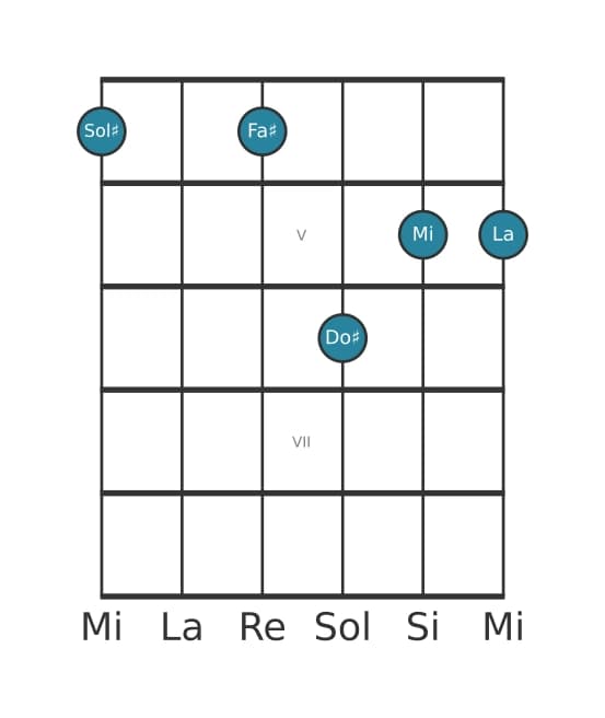 Voce della chitarra #1 dell'accordo Sol Diesis Dominante settima sospeso quarta bemolle nona bemolle tredicesima