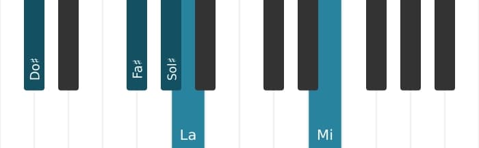 Intonazione al pianoforte dell'accordo Sol Diesis Dominante settima sospeso quarta bemolle nona bemolle tredicesima - 3