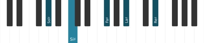 Intonazione al pianoforte dell'accordo Sol Diesis Dominante nona - 2