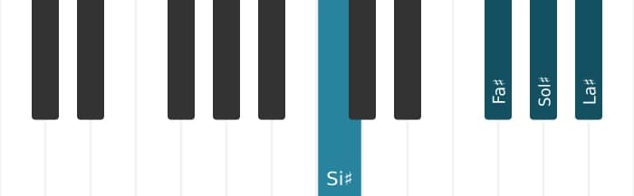 Intonazione al pianoforte dell'accordo Sol Diesis Dominante nona - 3