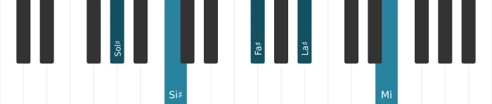 Intonazione al pianoforte dell'accordo Sol Diesis Dominante nona bemolle tredicesima - 0