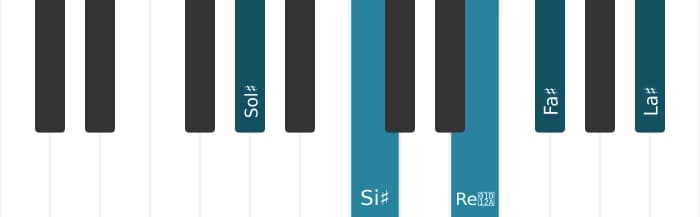 Intonazione al pianoforte dell'accordo Sol Diesis Dominante nona diesis quinta - 0